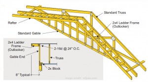 outlooker ladder gable end detail drawing