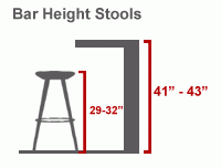 home-bar-stool-guide-displa