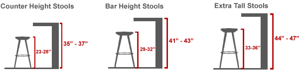 bar height stools graphic