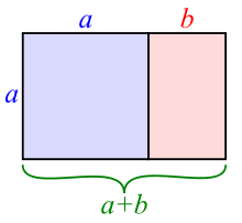 Golden Ratio in Bar Design