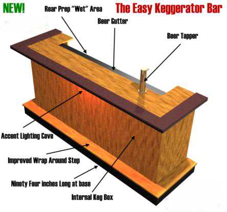 Build your own wet bar