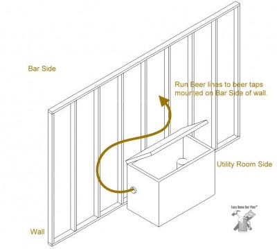 keezer beer tap system drawing