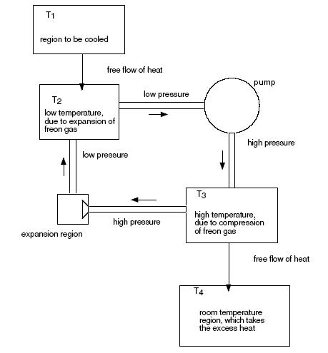 fridge diagram