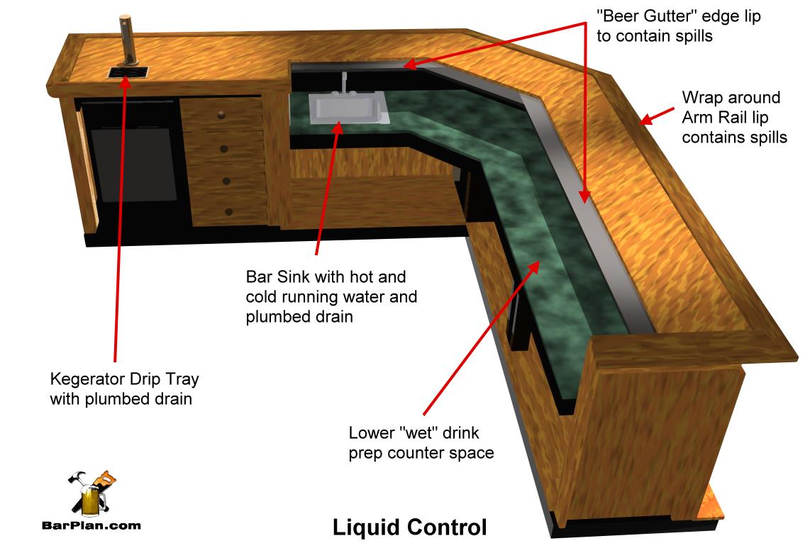 What Is A Wet Bar? Definition And Features | Easy Home Bar Plans