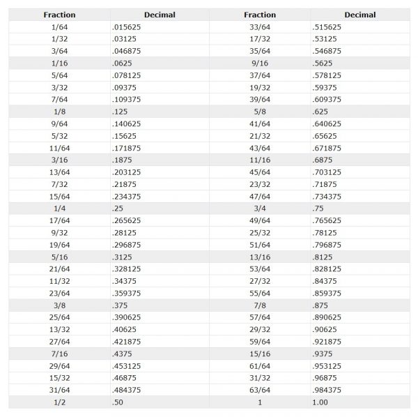 Lumber Measurements Chart