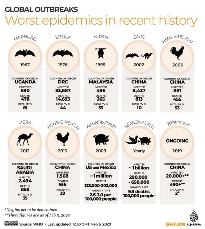Corona Virus Is Not Beer Related 1 past viral outbreak chart